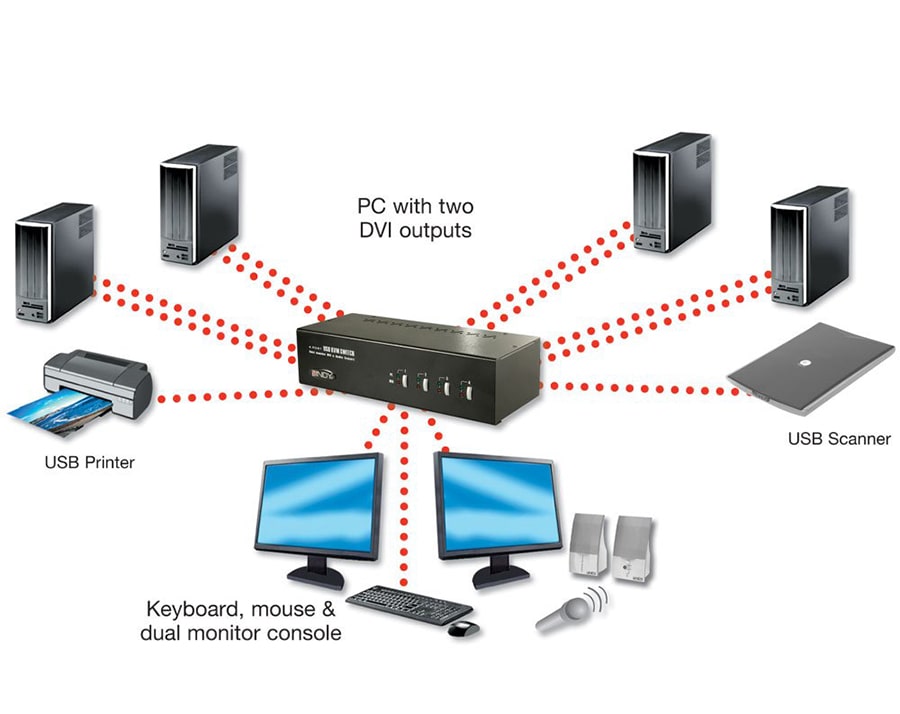 Leading Virtualization Products for Medium and Small Business