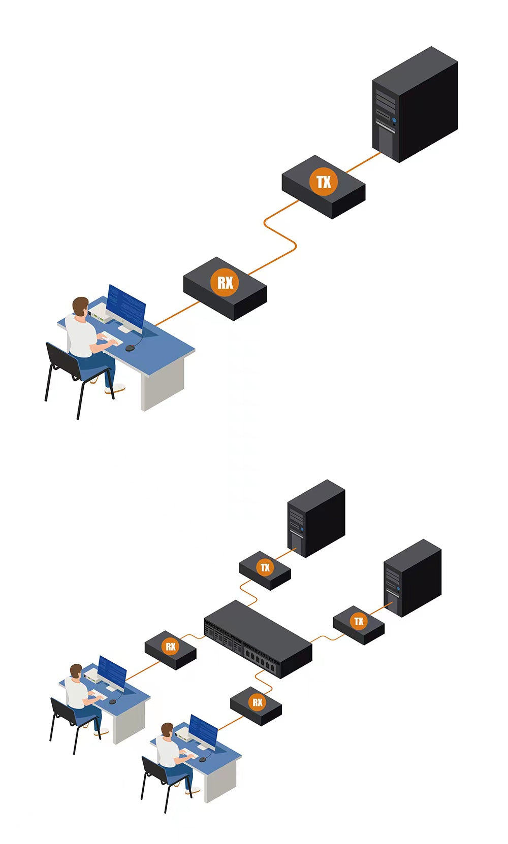 IP KVM Matrix Extender via DVI CAT5E/6