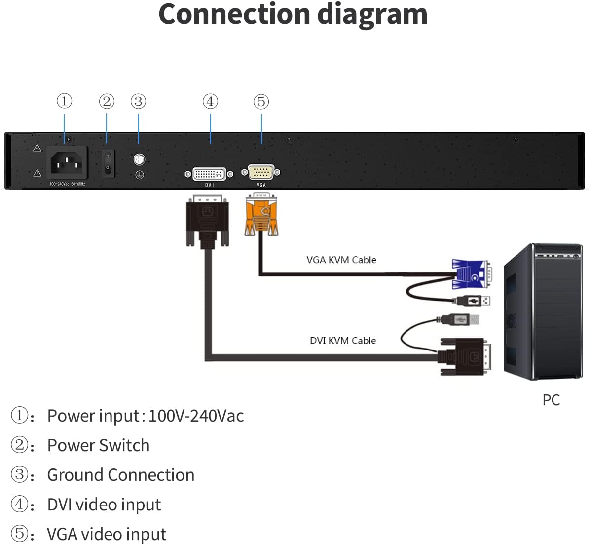 19" / 17'' 1 Port Rackmount Single Rail KVM Console - 1U, VGA & DVI-D , Up To 1280X1024@60Hz