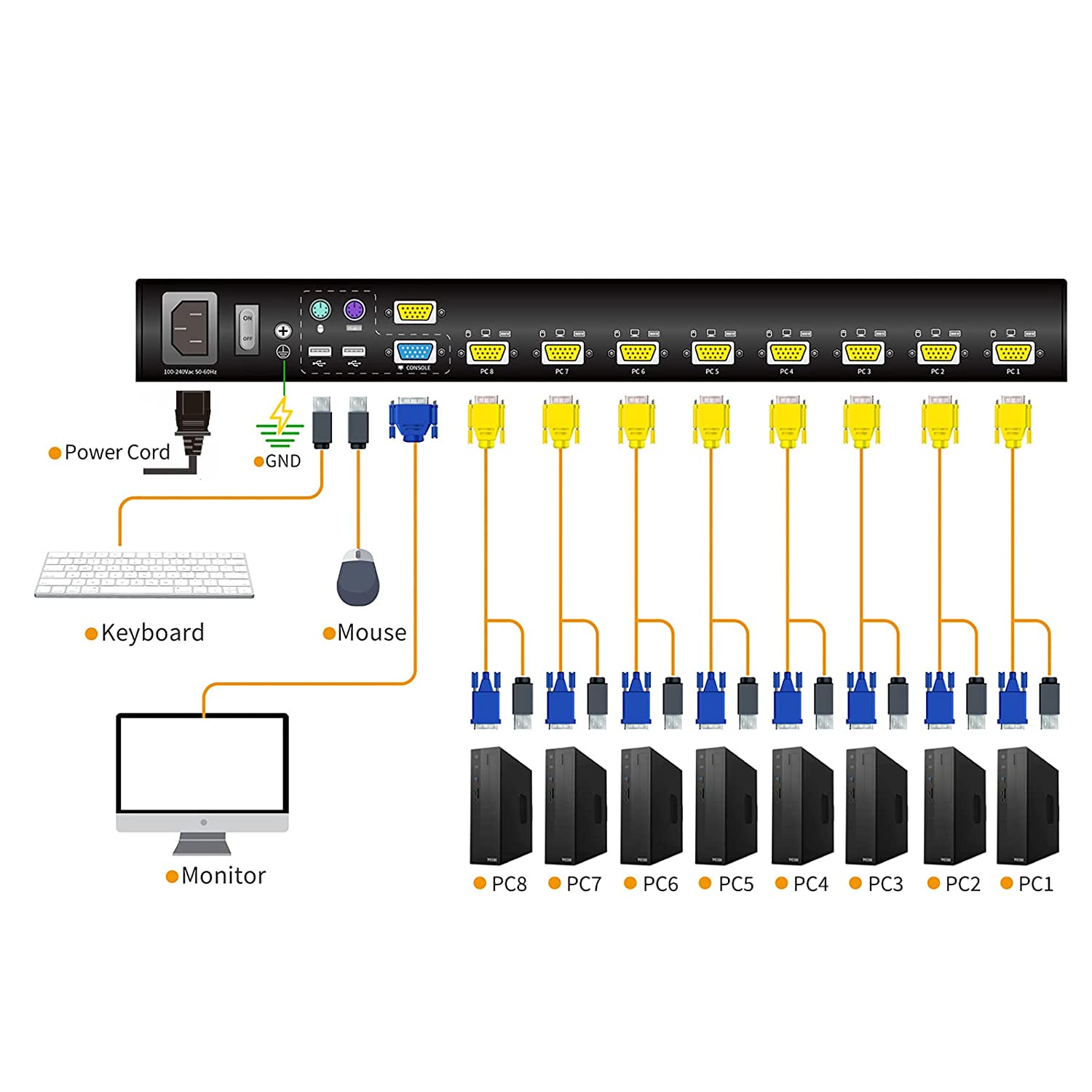 8 Port 17'' Display LCD KVM Switch - High Resolution, OSD