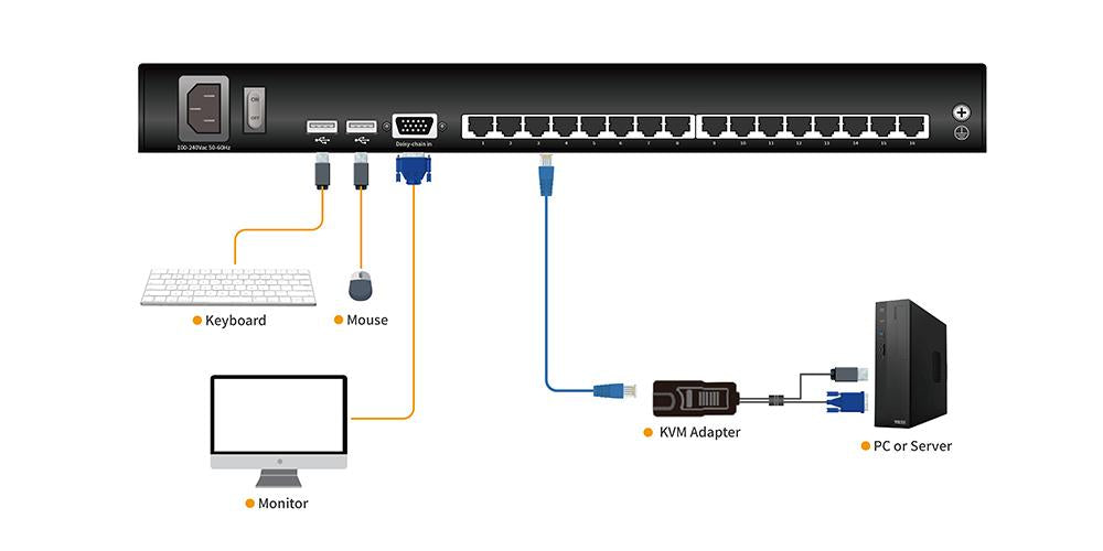18.5" Short Depth LCD KVM Console - 1U, RJ-45 / CAT5, Up To 1920 x 1080 @60Hz