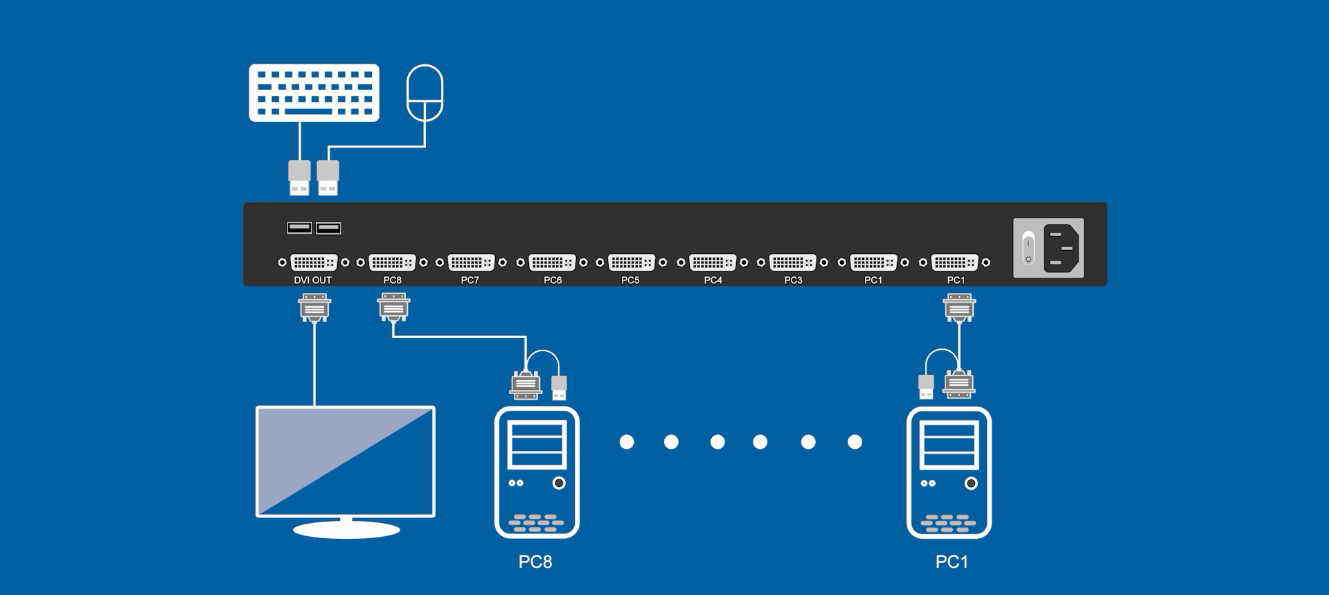 17.3" Rackmount FHD LCD KVM Console - 1U, DVI, Up To 1920 x 1080 @60 Hz