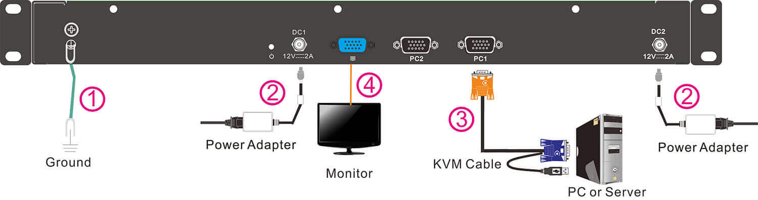 15.6" Short Depth Single Rail Rackmount LCD KVM Console - 1U , VGA, Up To 1920 x 1080 @60Hz