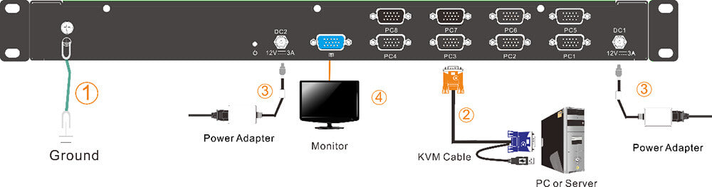 15.6" Short Depth Single Rail Rackmount LCD KVM Console - 1U , VGA, Up To 1920 x 1080 @60Hz