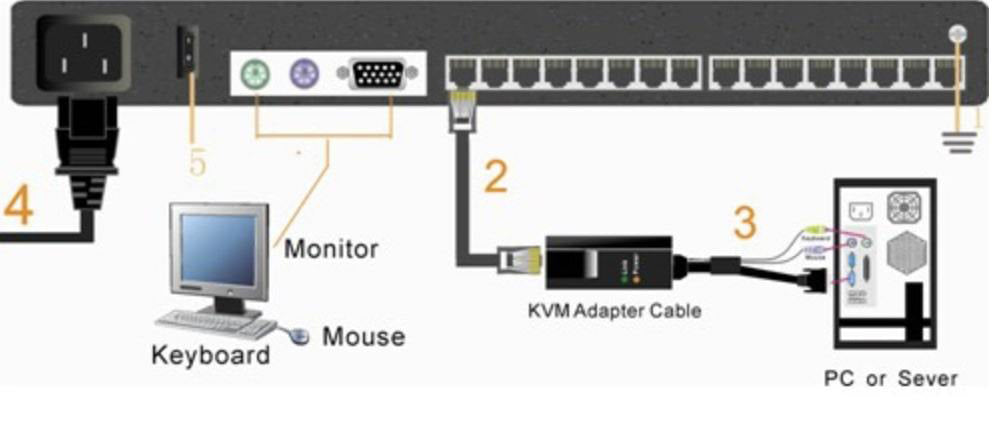 How to Connect a KVM Switch to the Server