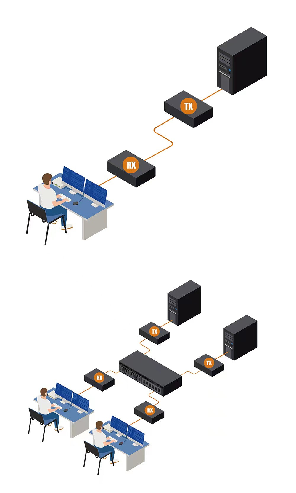 Dual DVI IP KVM Matrix Extender via CAT5E/6