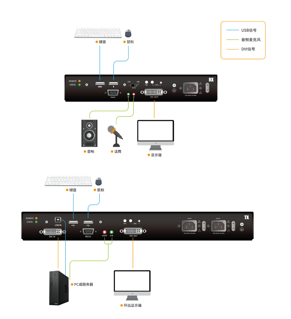 USB DVI Digital KVM Extender Over Fiber Optical Cable