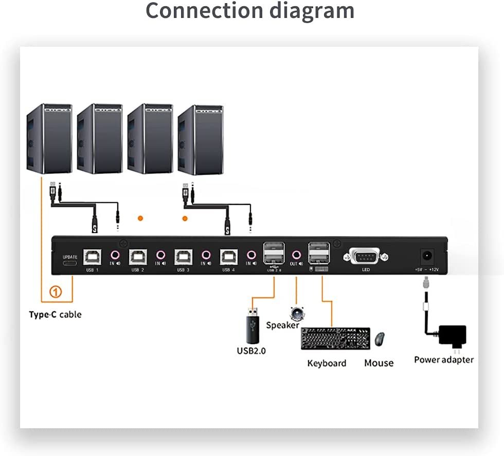 4 Port Keyboard Mouse KM Switch