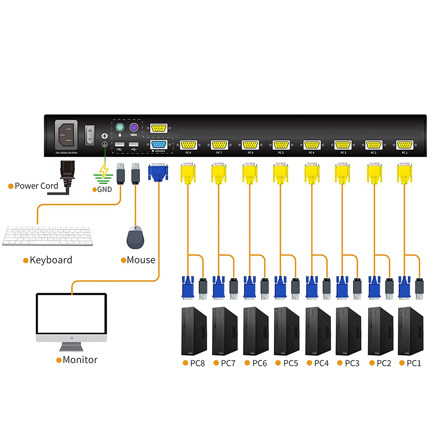 18.5" Rackmount  LCD KVM Console - 1U , VGA, USB/PS2, Up To 1920 x 1080 @60Hz