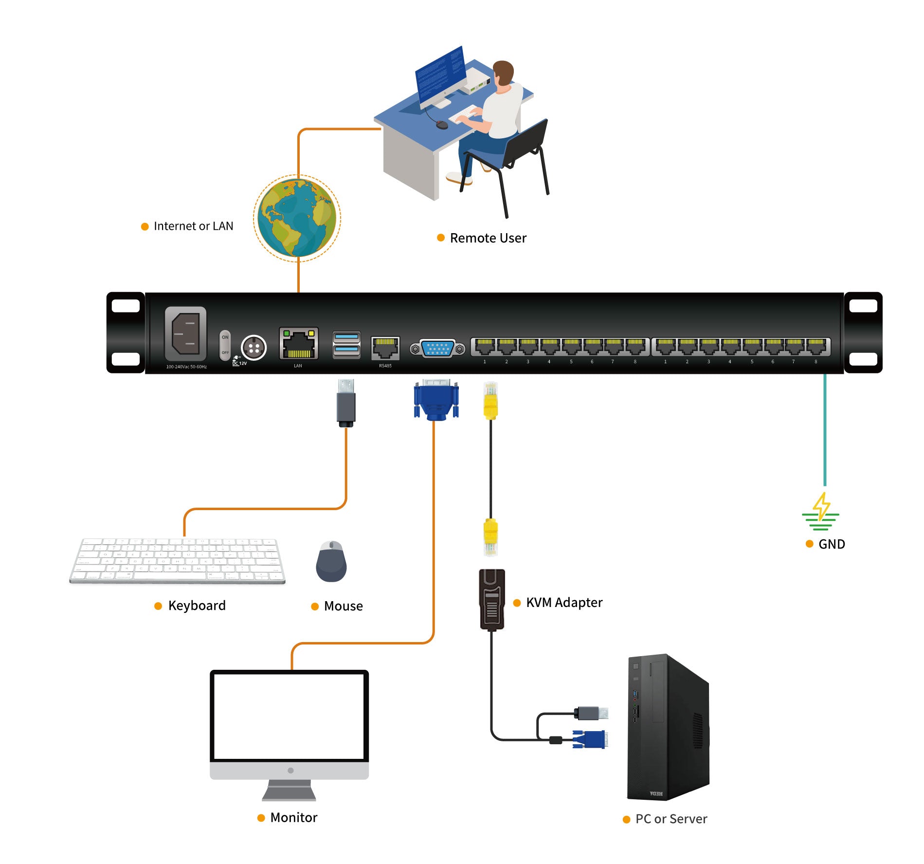 17" LCD KVM over IP Switch - 1U, RJ-45 / CAT5, 1-Local / 1-Remote Access, Up To 1280 x 1024 @60Hz