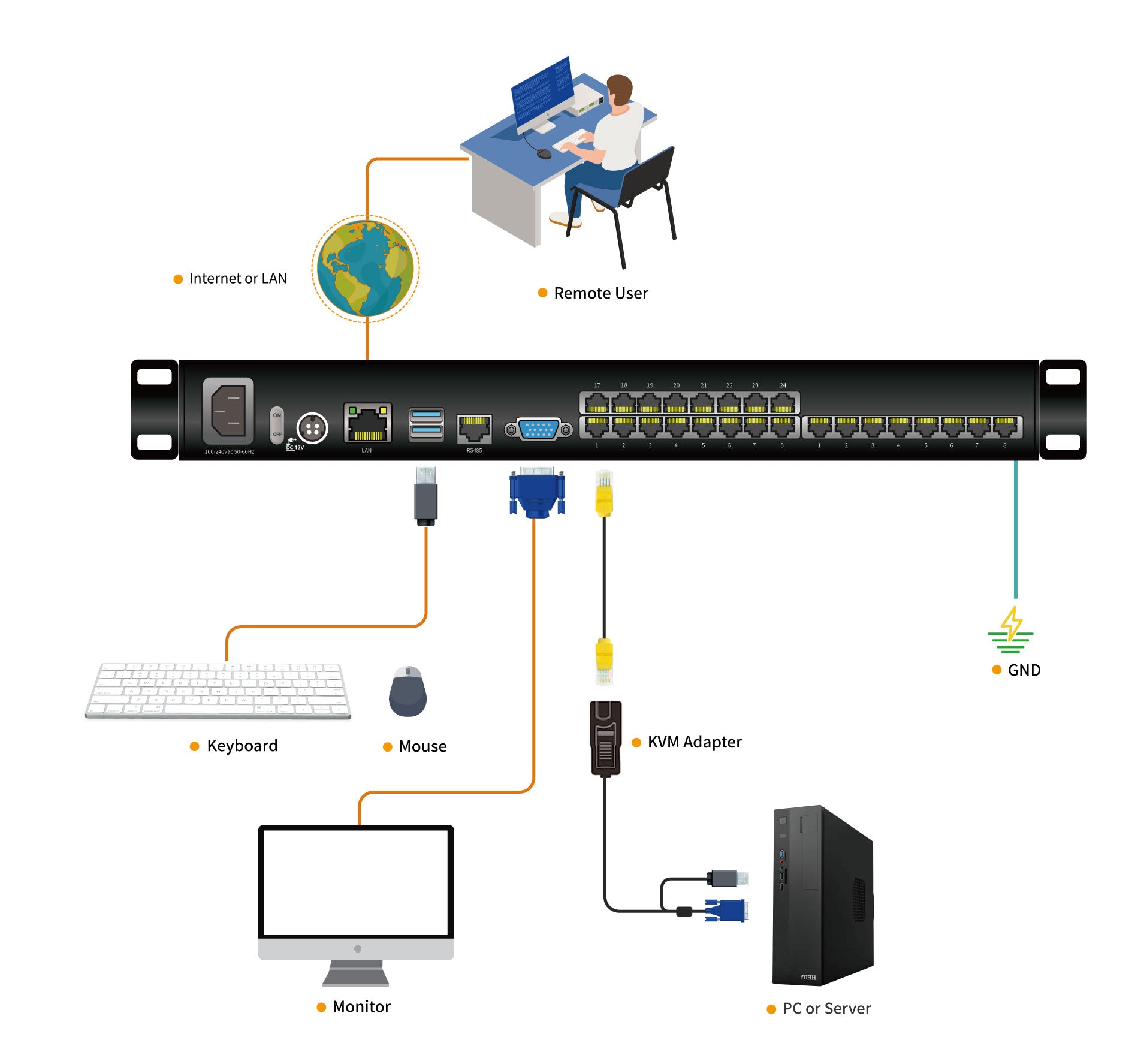 17" LCD KVM over IP Switch - 1U, RJ-45 / CAT5, 1-Local / 1-Remote Access, Up To 1280 x 1024 @60Hz