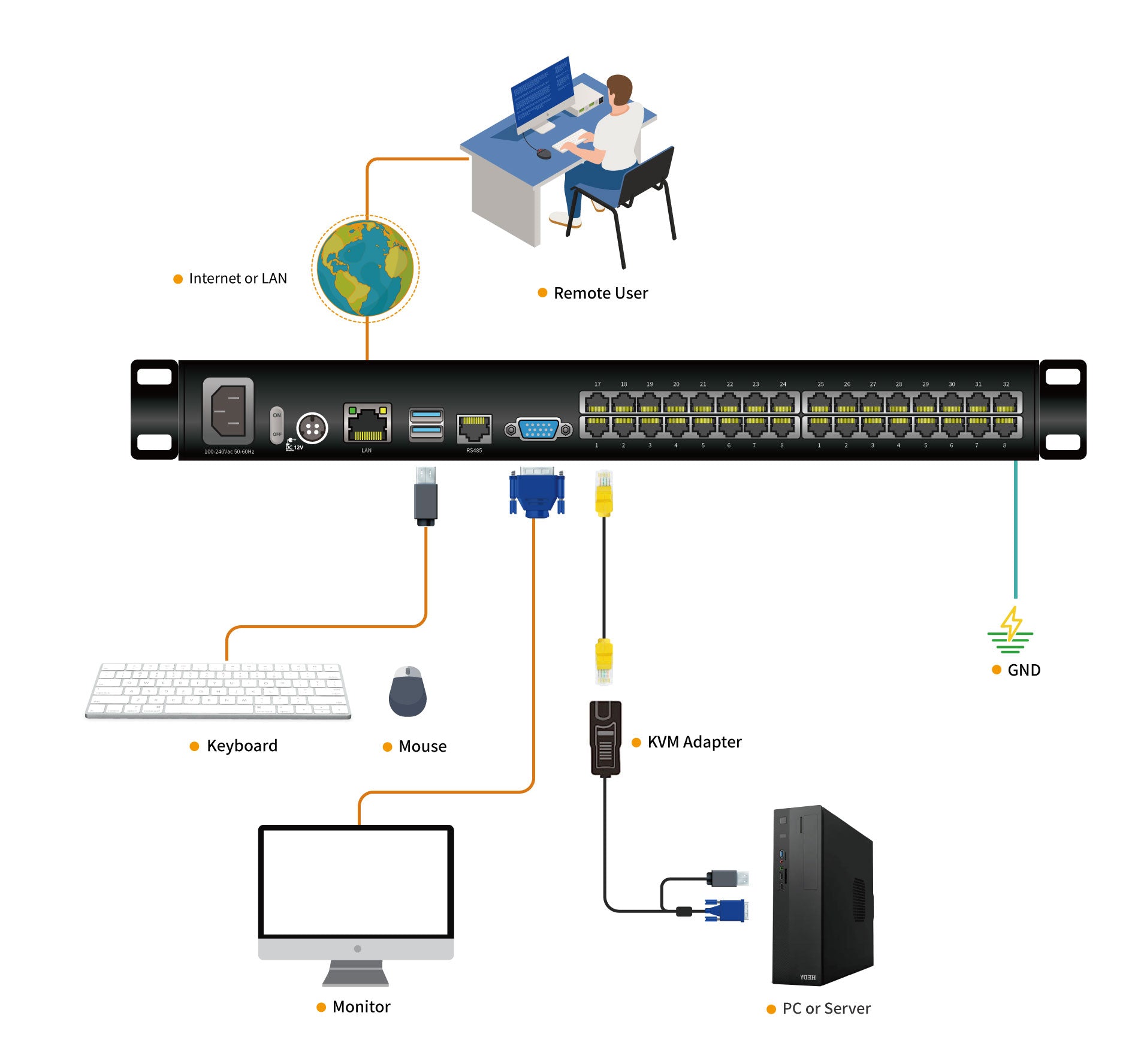 17" LCD KVM over IP Switch - 1U, RJ-45 / CAT5, 1-Local / 1-Remote Access, Up To 1280 x 1024 @60Hz