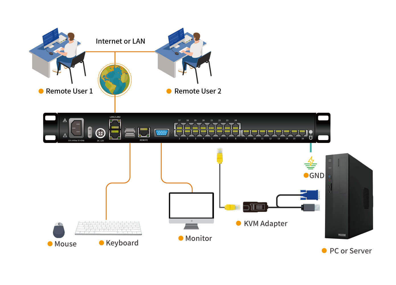 19" LCD KVM over IP Switch - 1U, RJ-45 / CAT5, 1-Local / 2-Remote Access, Up To 1280 x 1024 @60Hz