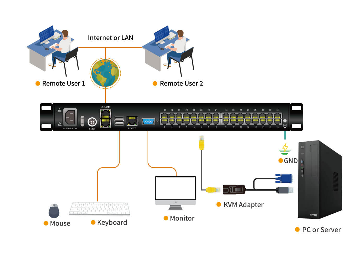 17.3" LCD KVM over IP Switch - 1U, RJ-45 / CAT5, 1-Local / 2-Remote Access, Up To 1920 x 1080@60Hz