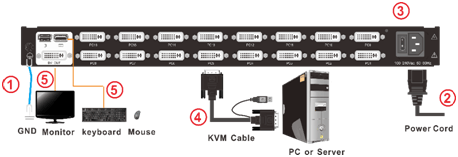 19" Rackmount LCD KVM Console - 1U, DVI, Up To 1280x1024@60Hz.