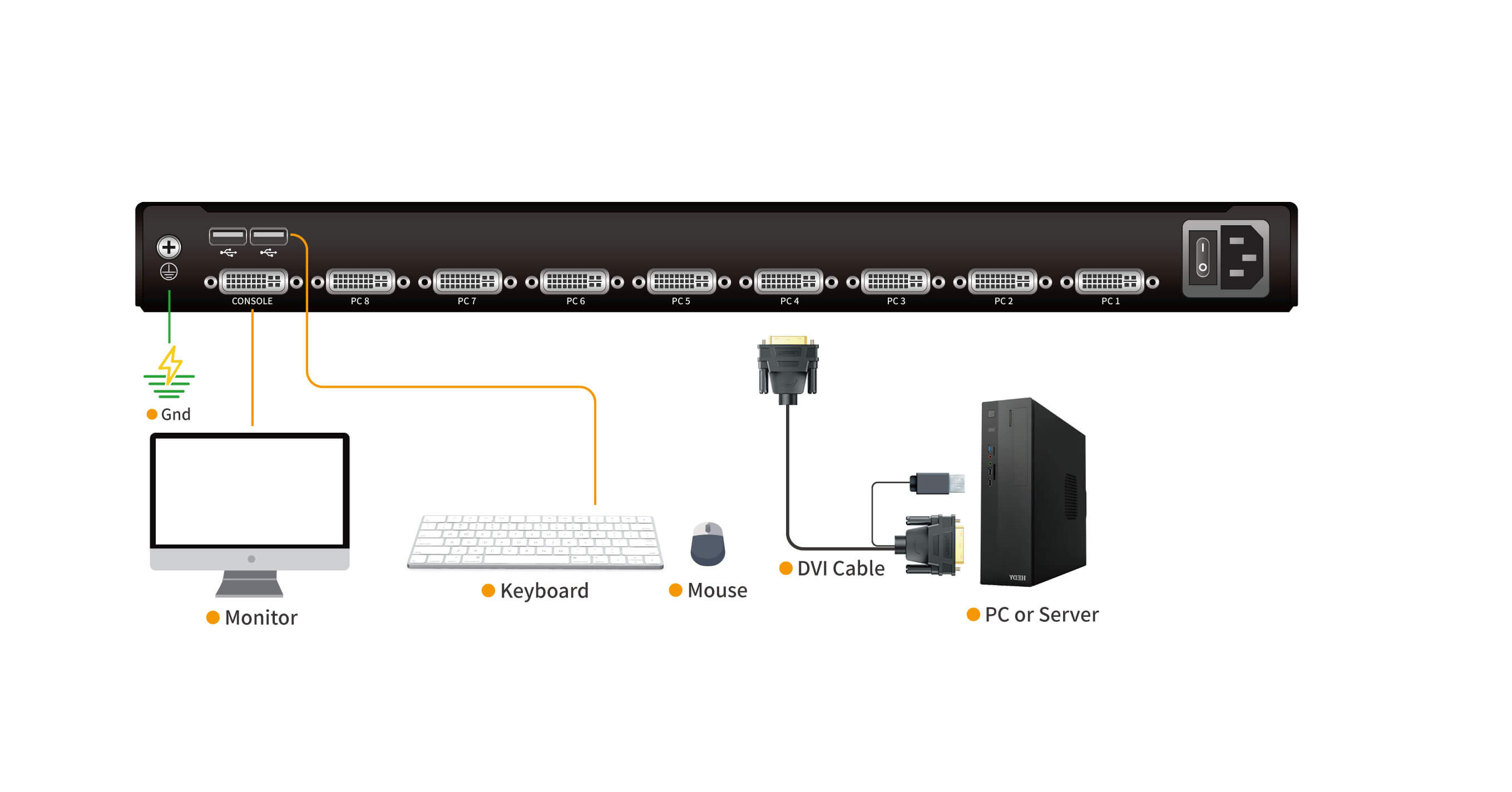 17" Rackmount LCD KVM Console - 1U, DVI, Up To 1280x1024@60Hz