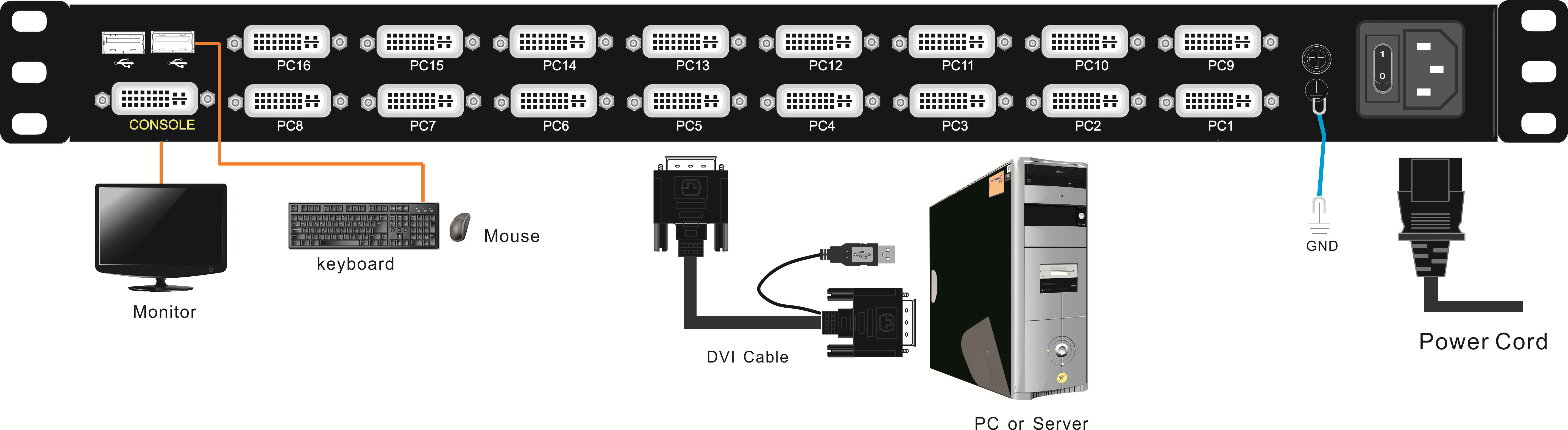 17" Rackmount LCD KVM Console - 1U, DVI, Up To 1280x1024@60Hz