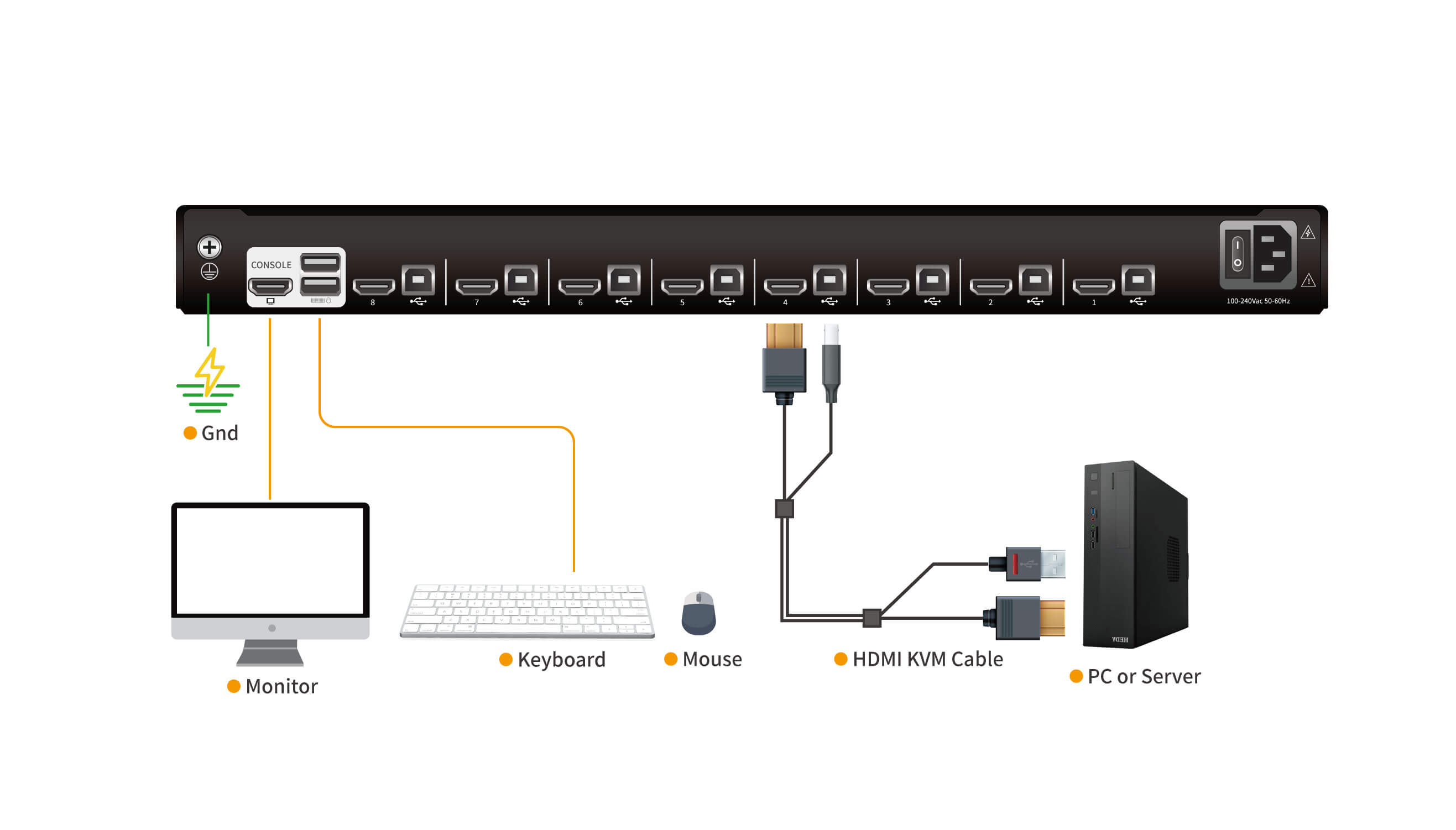 19" Rackmount LCD  KVM Console - 1U, HDMI, Up To 1280×1024@60Hz