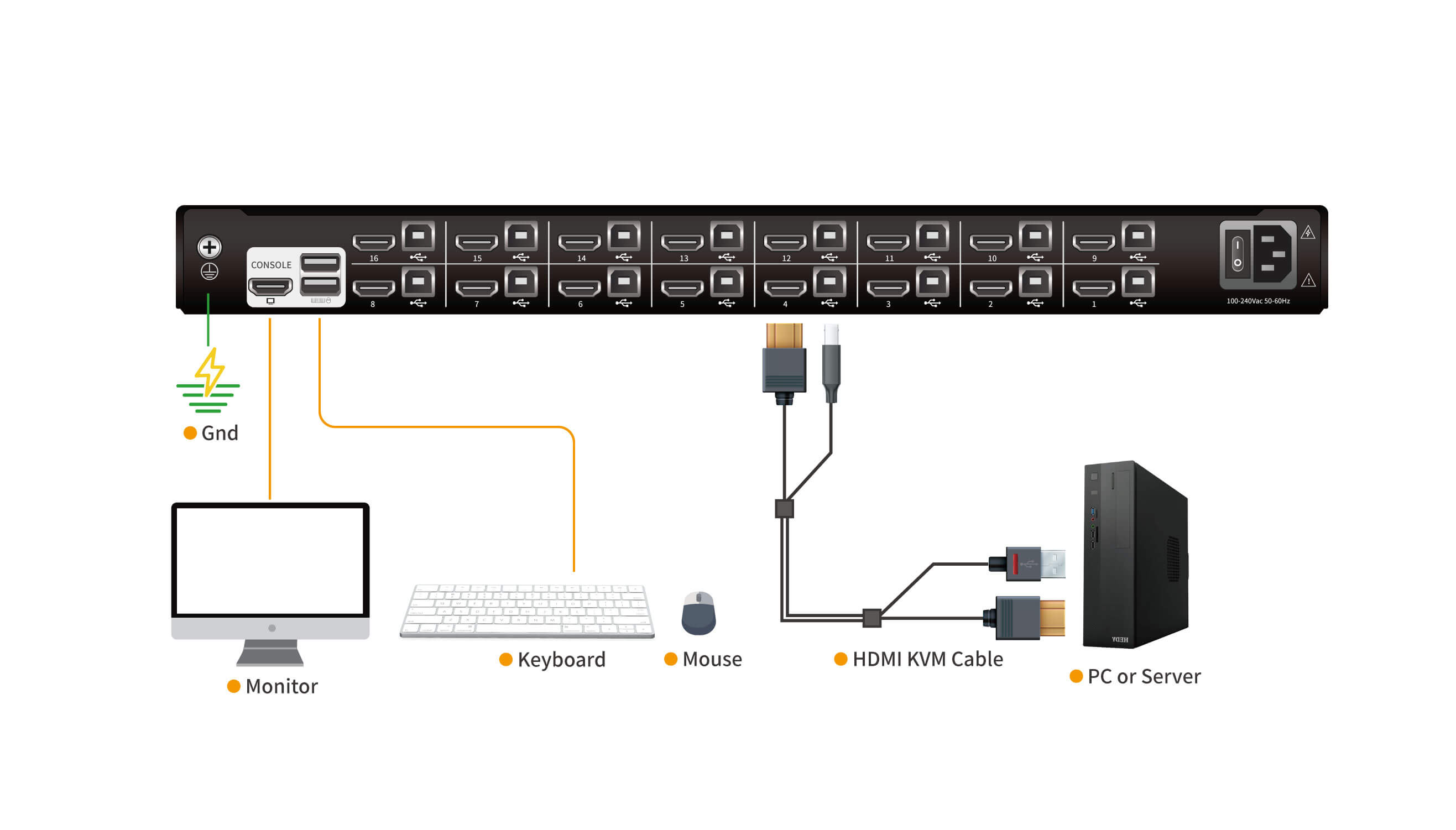 18.5" Rackmount LCD  KVM Console - 1U, HDMI, FHD, Up To 1920 x 1080 @60Hz