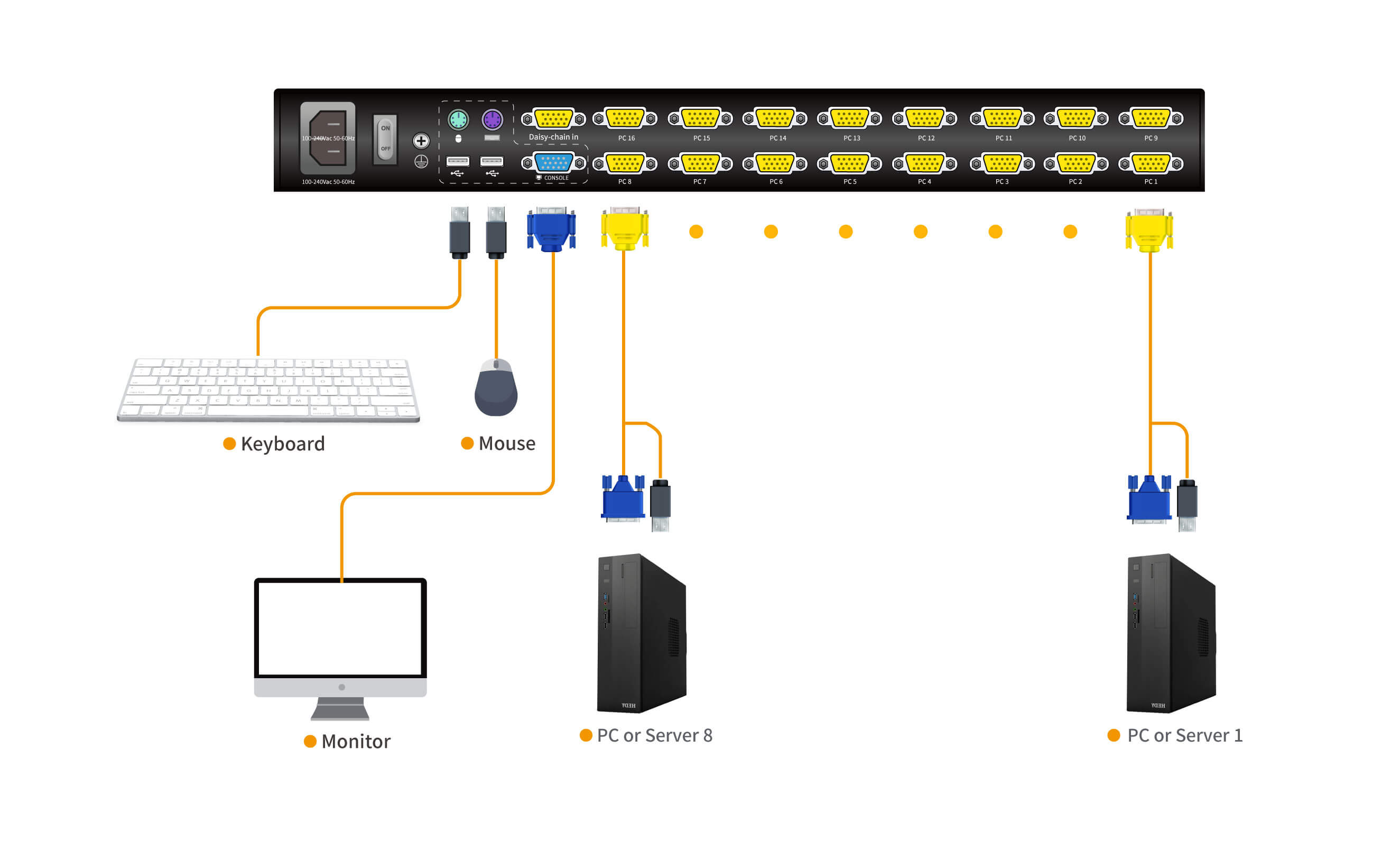 17.3" Rackmount  LCD KVM Console - 1U , VGA, USB/PS2, Up To 1920 x 1080 @60Hz