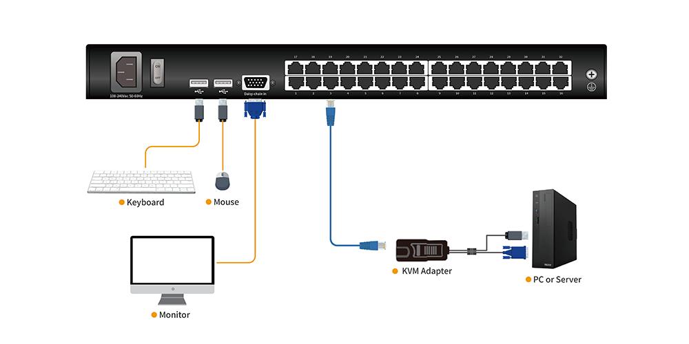 19" Single Rail LCD KVM Console - 1U, RJ-45 / CAT5, Up To 1280 x 1024 @60Hz