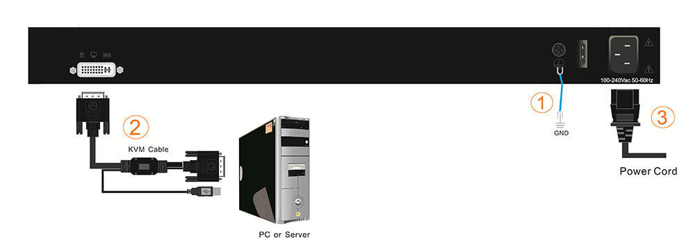 17" Rackmount LCD KVM Console - 1U, DVI, Up To 1280x1024@60Hz