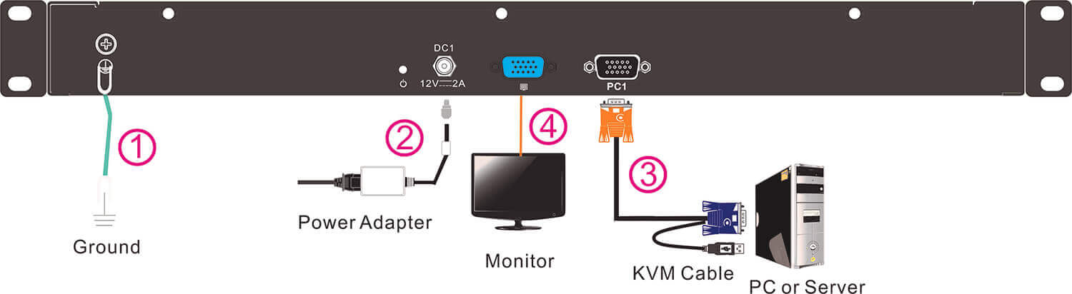 15.6" Short Depth Single Rail Rackmount  LCD KVM Console - 1U , VGA, Up To 1920 x 1080 @60Hz