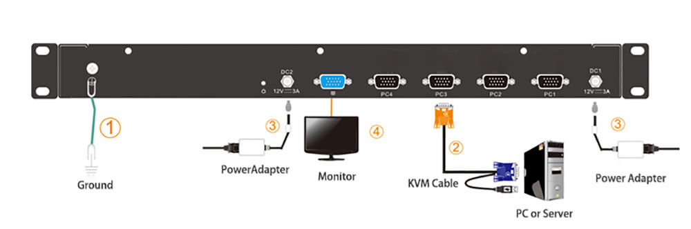 15.6" Short Depth Single Rail Rackmount  LCD KVM Console - 1U , VGA, Up To 1920 x 1080 @60Hz